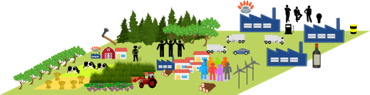 bioeco
